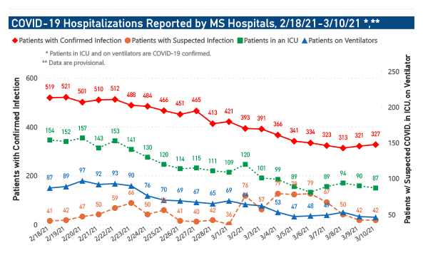 chart of COVID-19 hospitalizations and ICU use by date