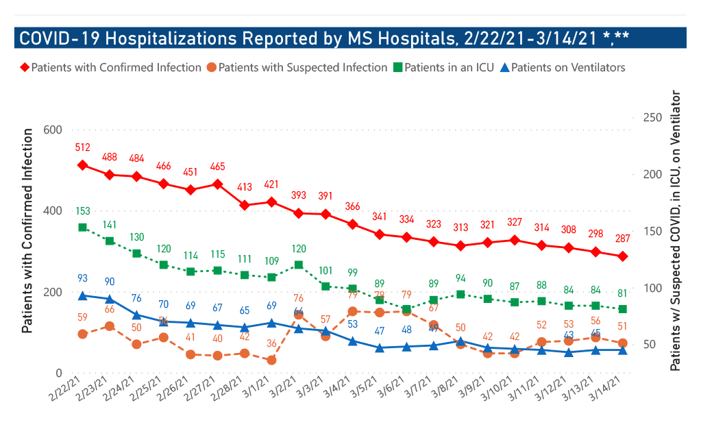 chart of confirmed COVID-19 hospitalizations and ICU use by date