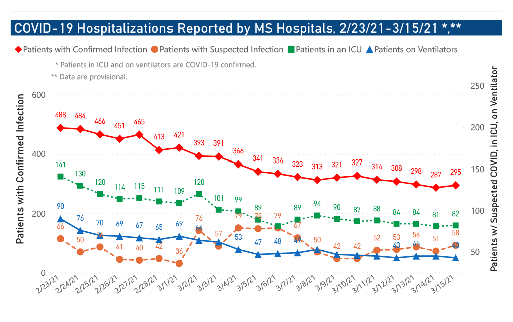 chart of COVID-19 hospitalizations and ICU use by date