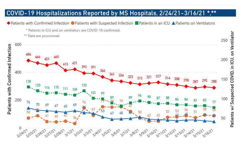 chart of COVID-19 hospitalizations and ICU use by date