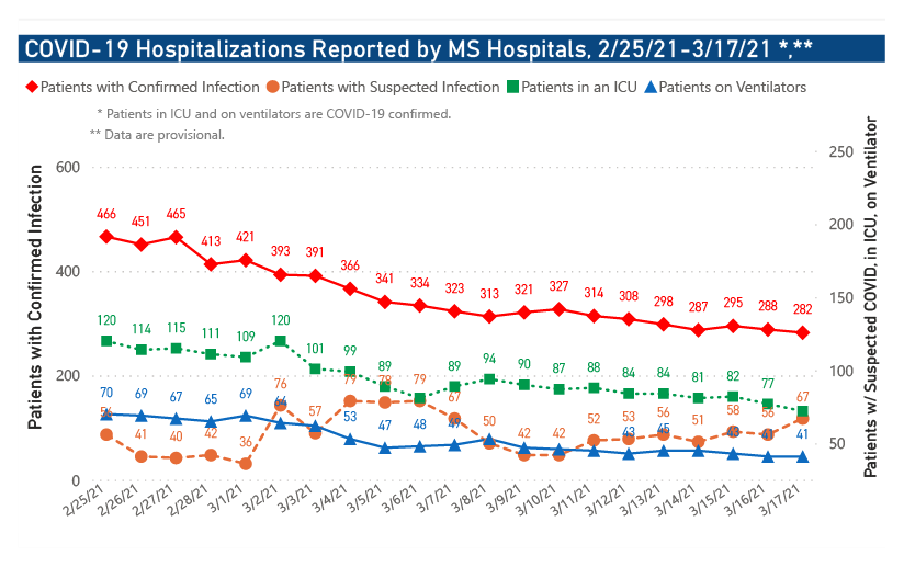 chart of COVID-19 hosptializations and ICU use by date