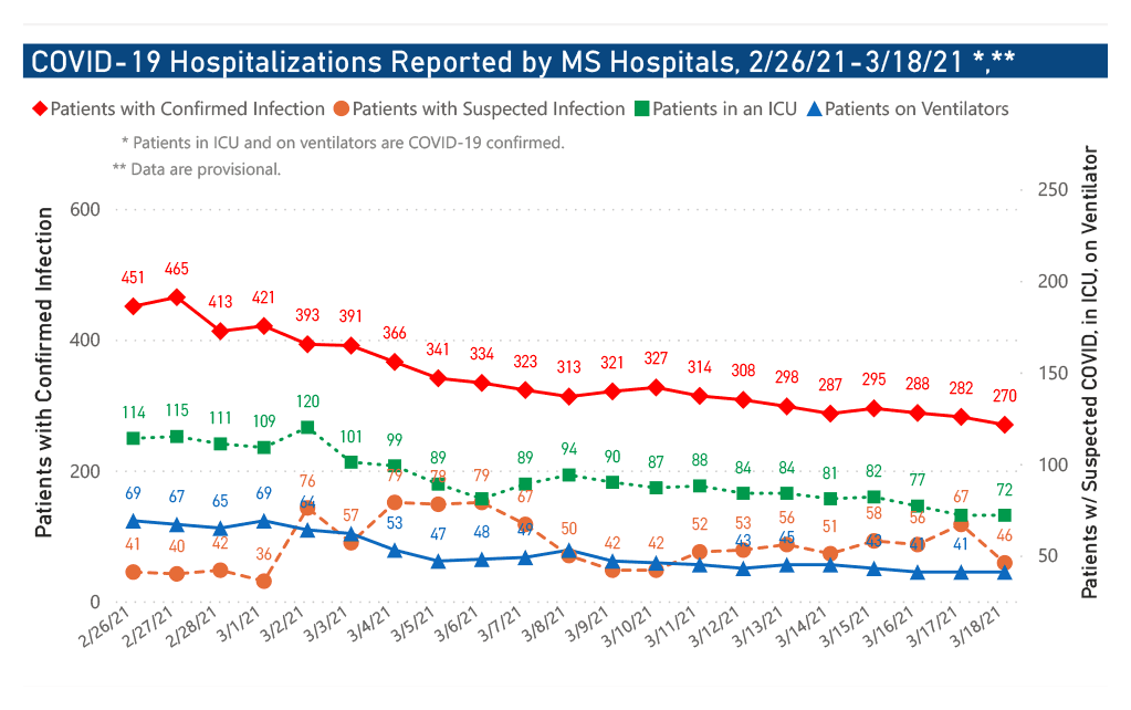 chart of COVID-19 hospitalizations and ICU use by date