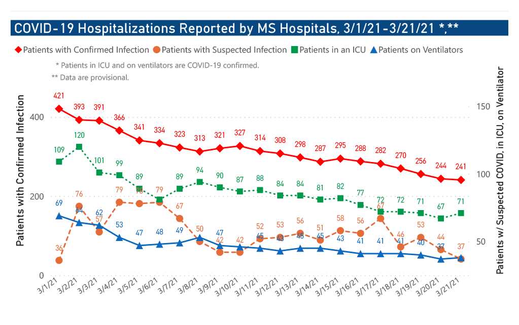 chart of confirmed COVID-19 hospitalizations and ICU use by date