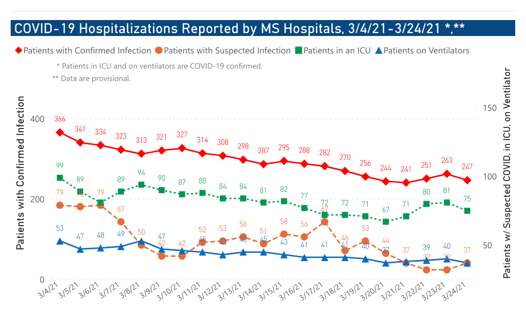 chart of confirmed COVID-19 hospitalizations and ICU use by date