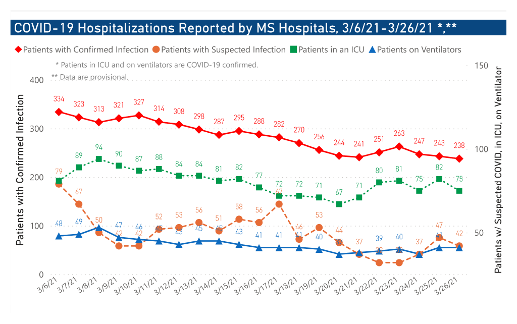 chart of confirmed COVID-19 hospitalizations and ICU use by date