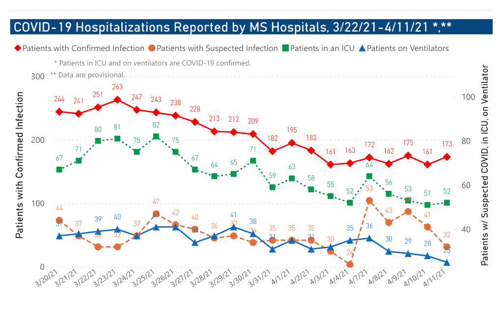 chart of COVID-19 hospitalizations by date