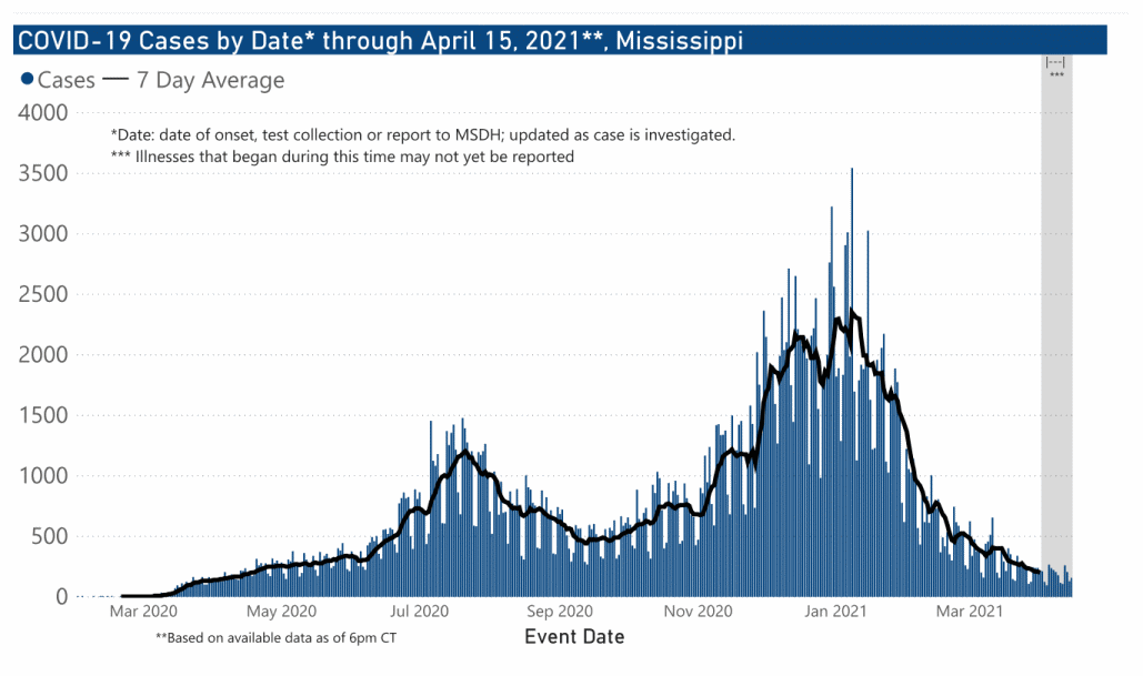 chart of confirmed COVID-19 cases by date of illness