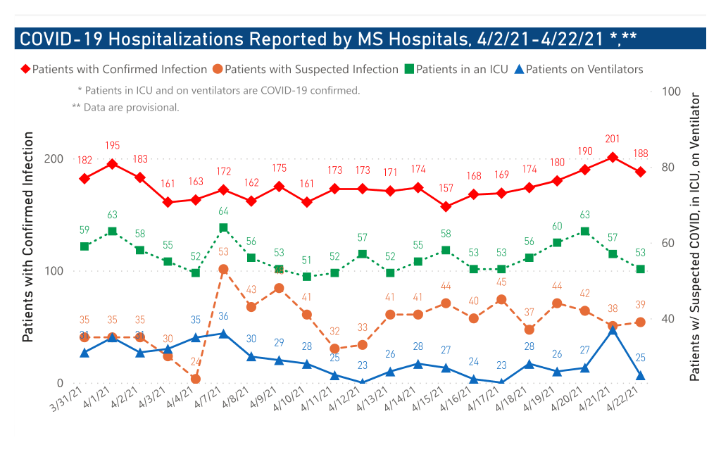 chart of COVID-19 hospitalizations and ICU use by date