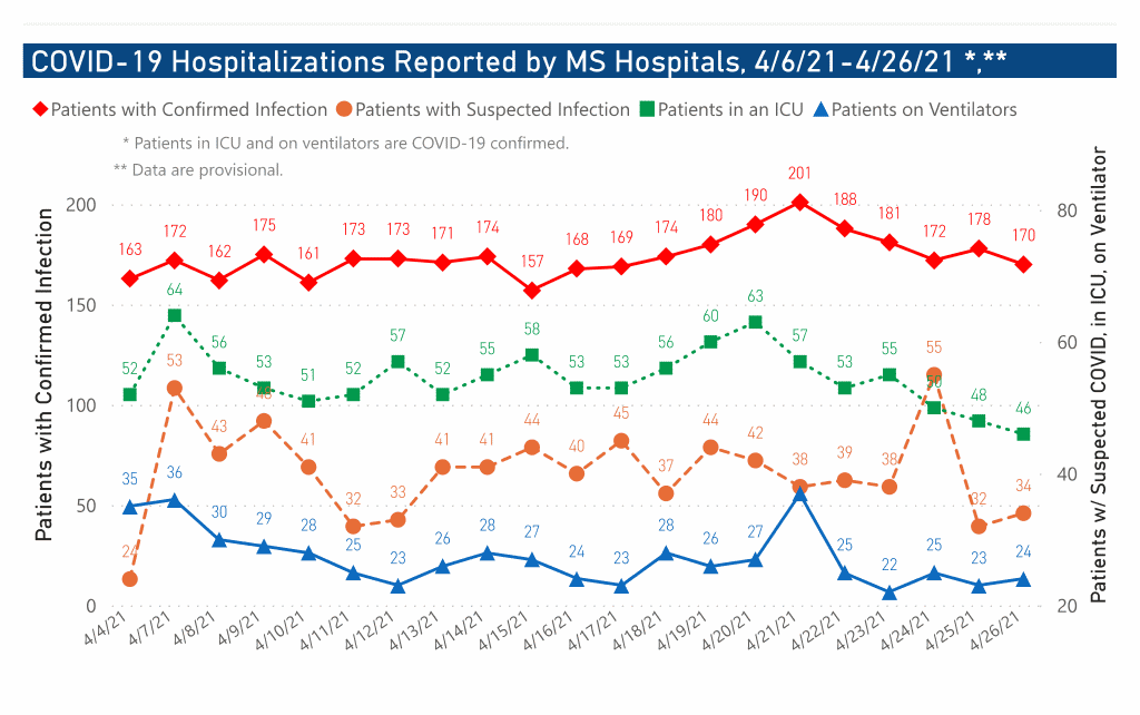 chart of COVID-19 hospitalizations by date