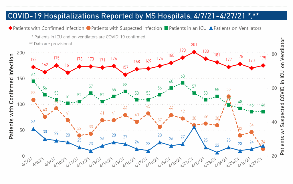 chart of COVID-19 hospitalizations by date