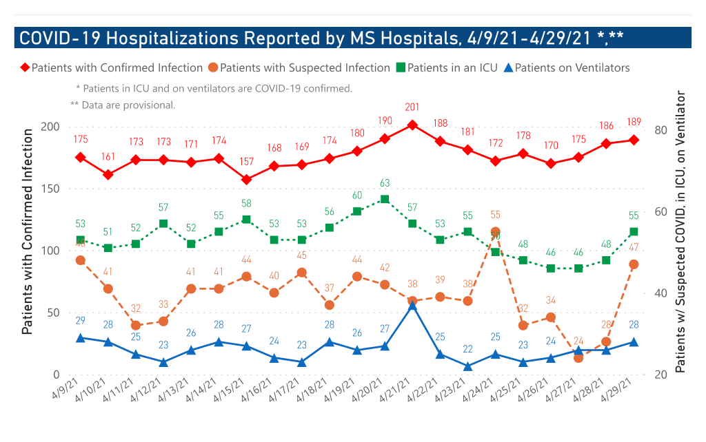 chart of COVID-19 hospitalizations by date