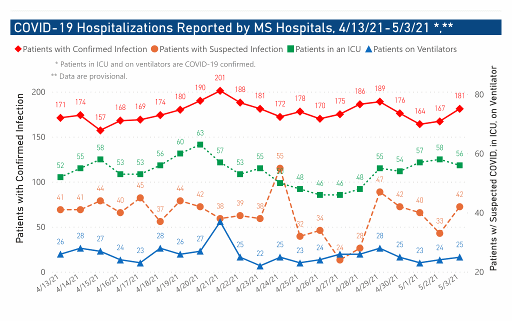 chart of COVID-19 hospitalizations by date