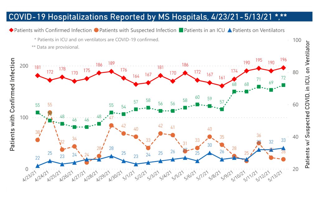 hospitalizations icu