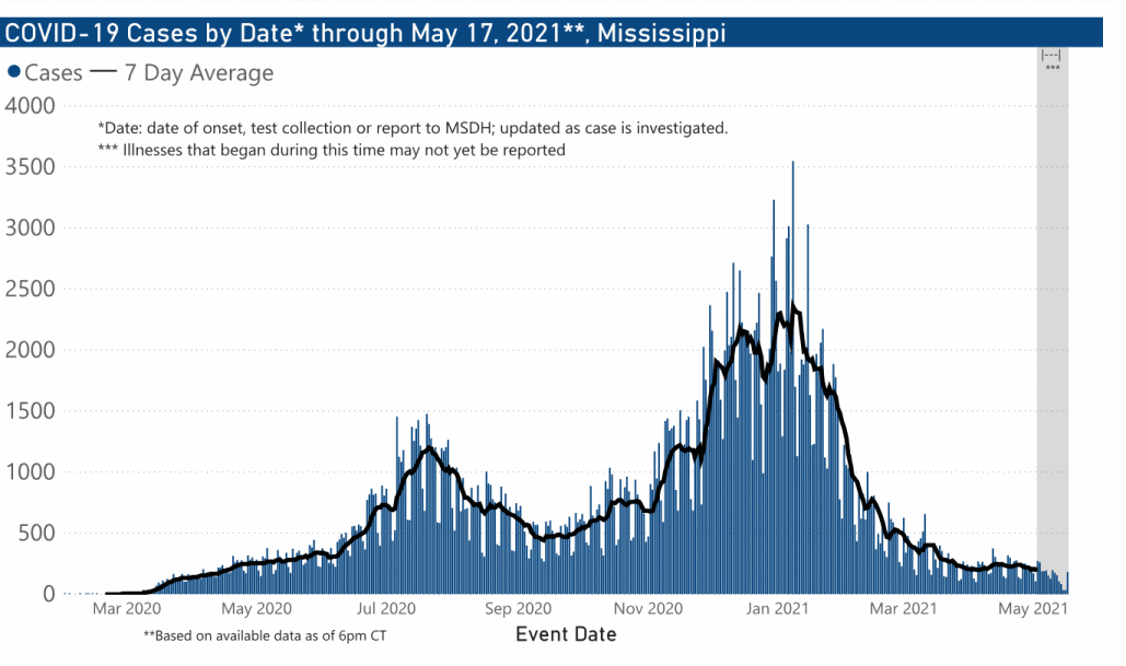 chart of confirmed COVID-19 cases by date illness began