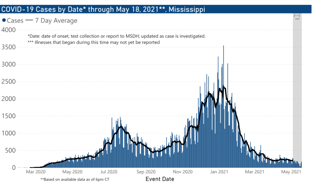 chart of confirmed COVID-19 cases by date illness began