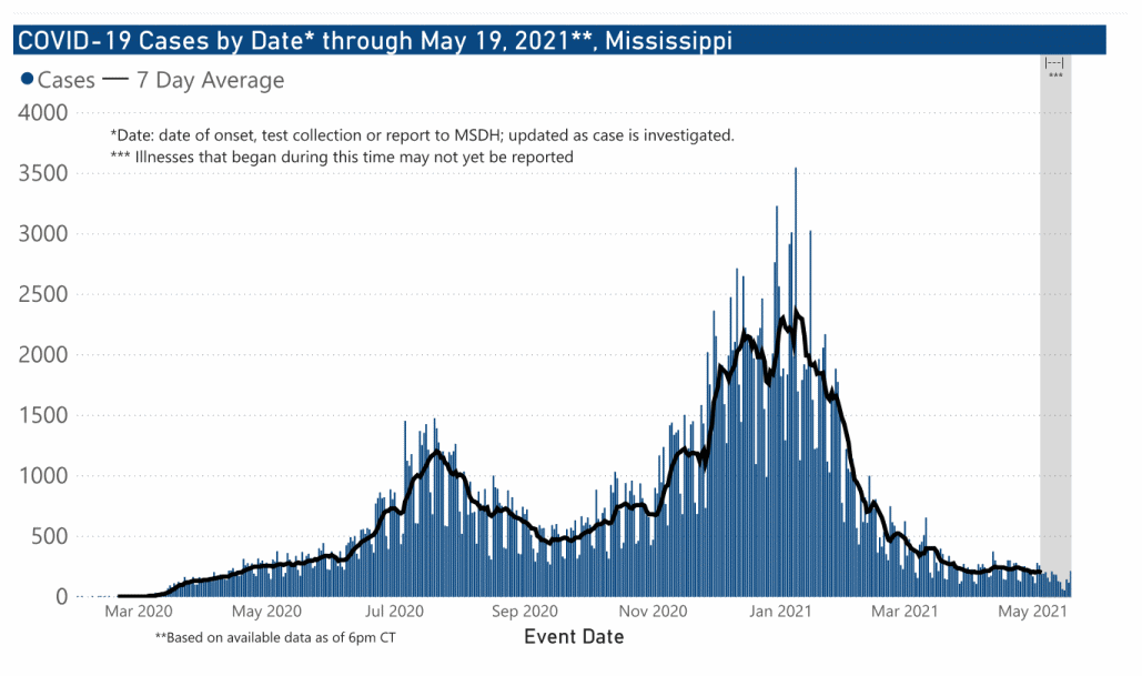 chart of confirmed COVID-19 cases by date illness began