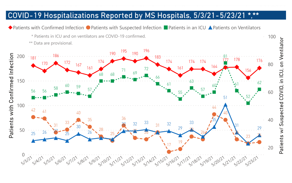 chart of COVID-19 hospitalizations by date