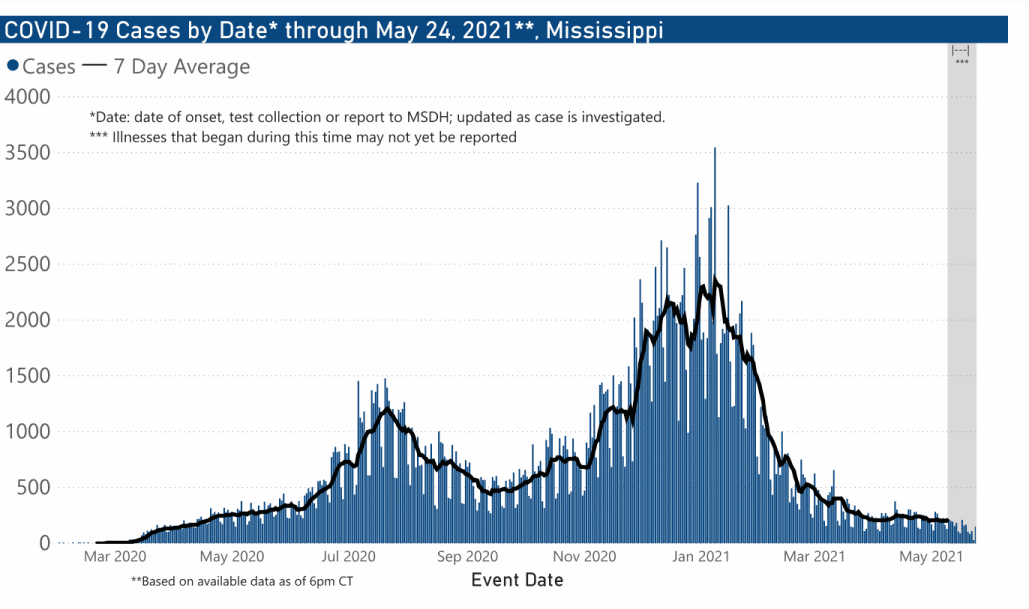 chart of confirmed COVID-19 cases by date illness began