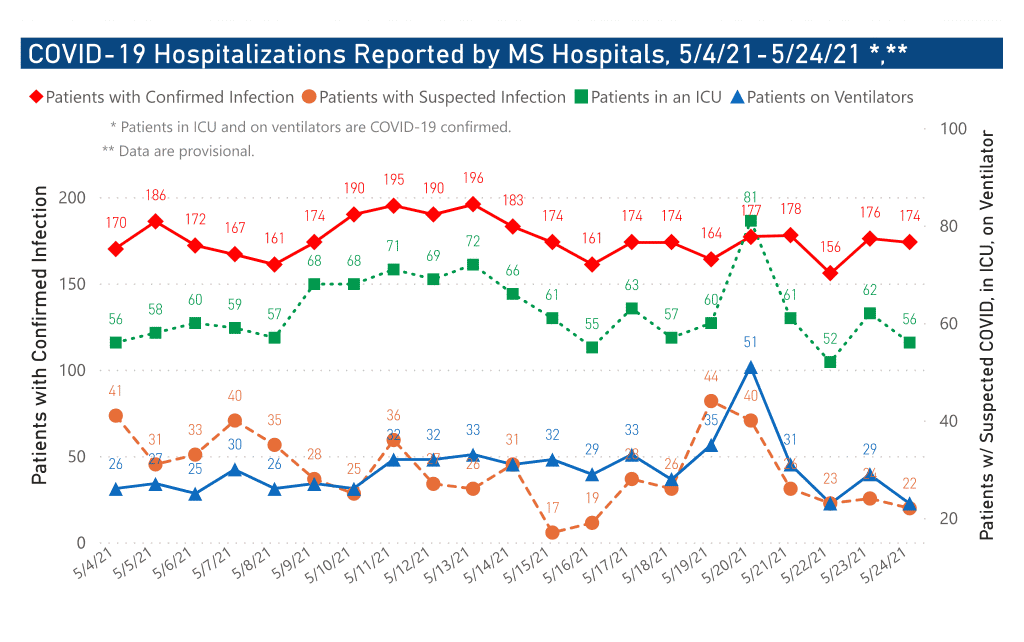 chart of COVID-19 hospitalizations by date