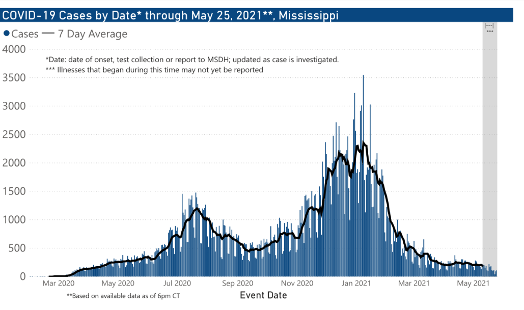 chart of confirmed COVID-19 cases by date illness began