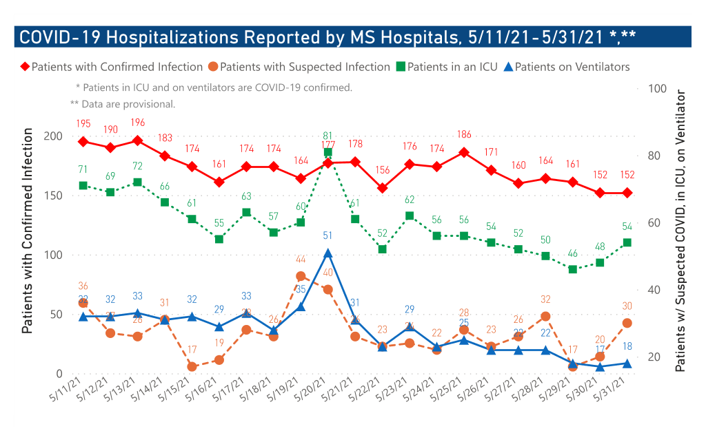 chart of COVID-19 hospitalizations by date