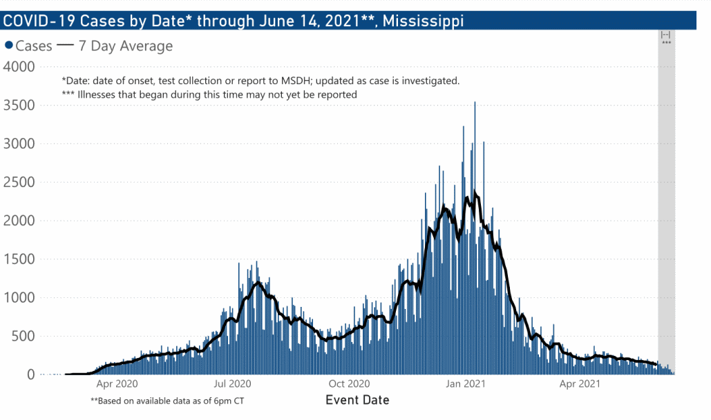 chart of confirmed COVID-19 cases by date illness began