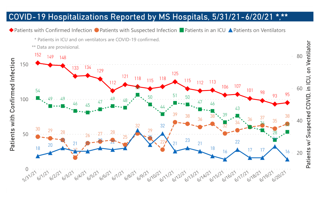 chart of COVID-19 hospitalizations by date