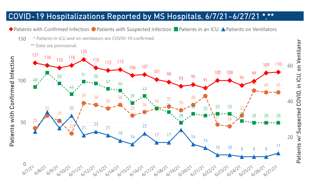 chart of COVID-19 hospitalizations by date