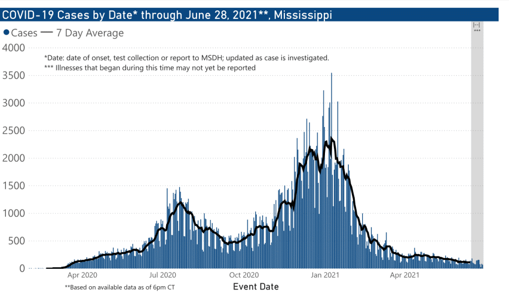 chart of confirmed COVID-19 cases by date illness began