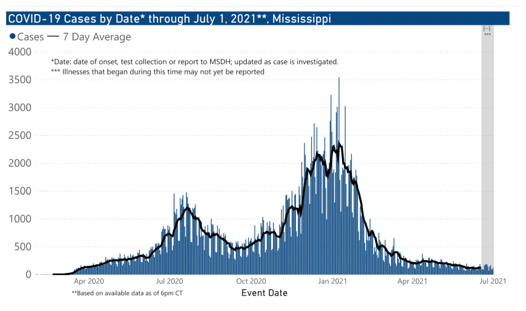 chart of confirmed COVID-19 cases by date illness began