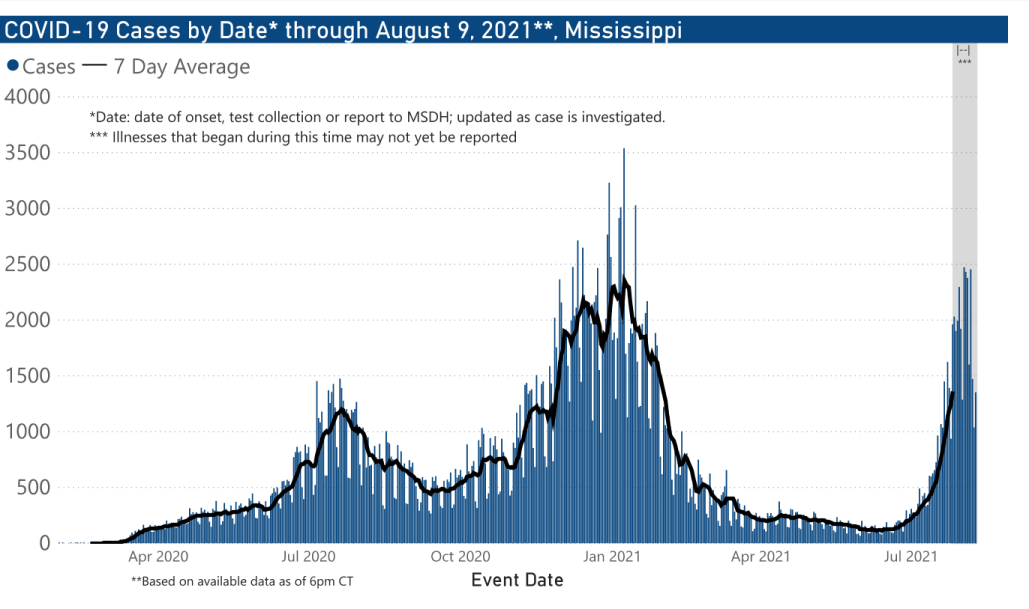 chart of confirmed COVID-19 cases by date illness began