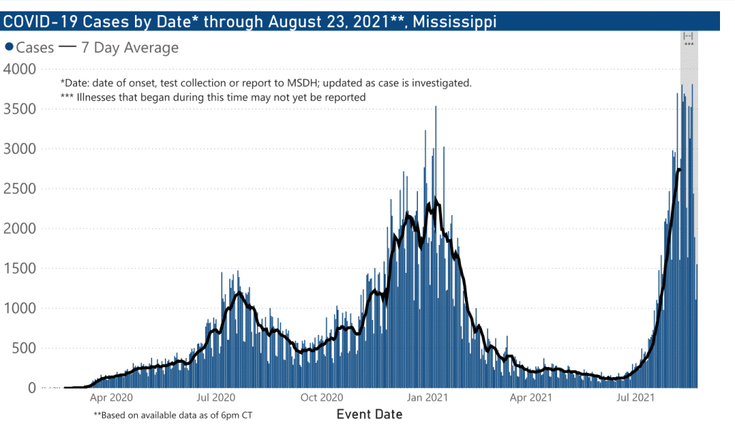 chart of confirmed COVID-19 cases by date illness began