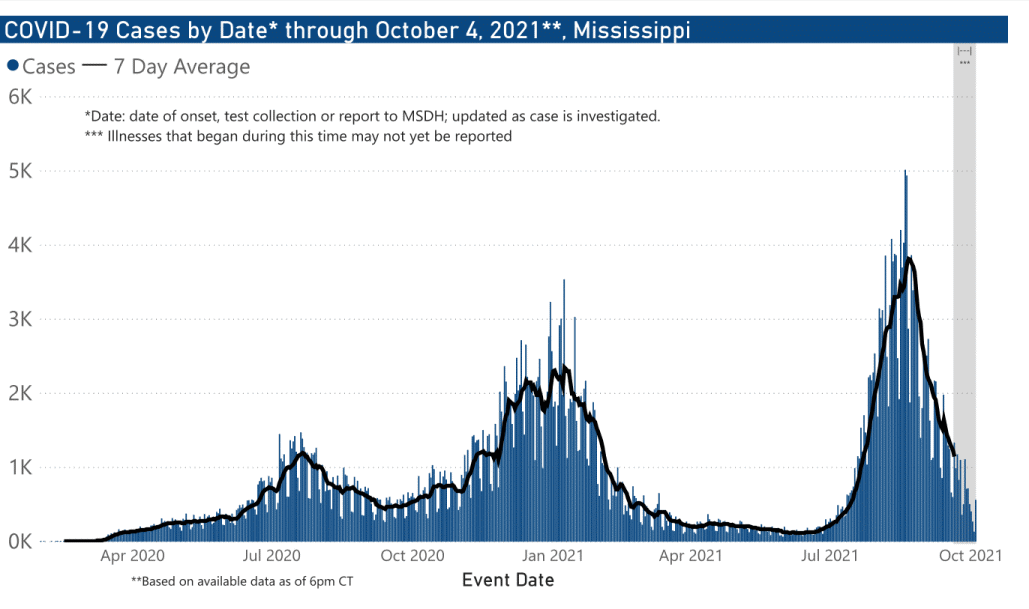 chart of confirmed COVID-19 cases by date illness began