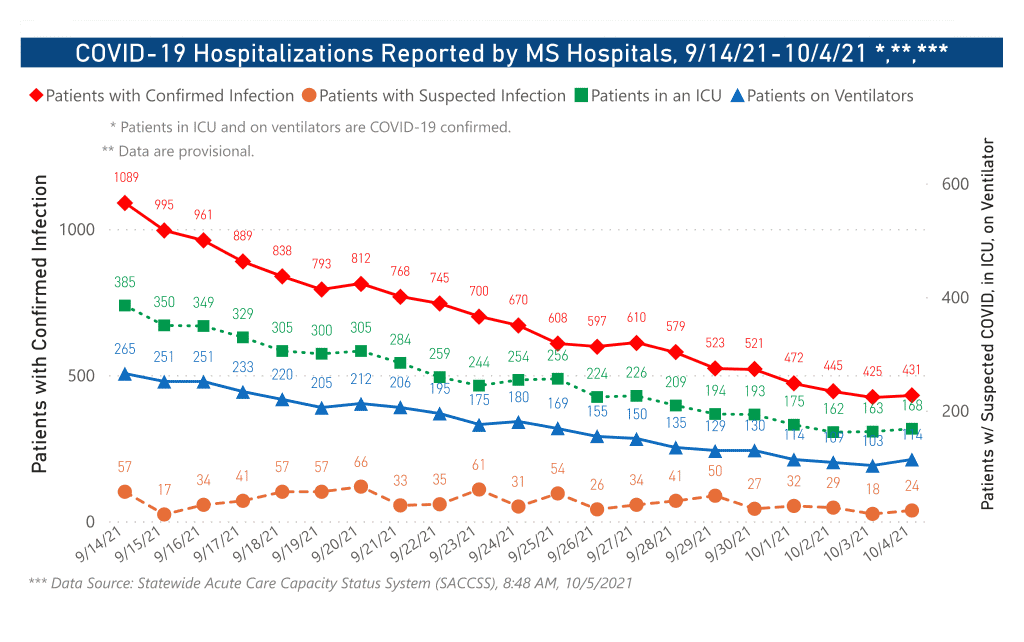 chart of COVID-19 hospitalizations by date