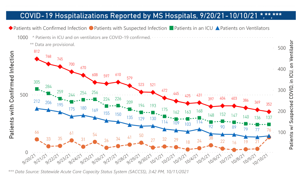 chart of COVID-19 hospitalizations by date