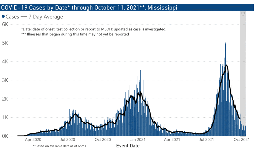 chart of confirmed COVID-19 cases by date illness began