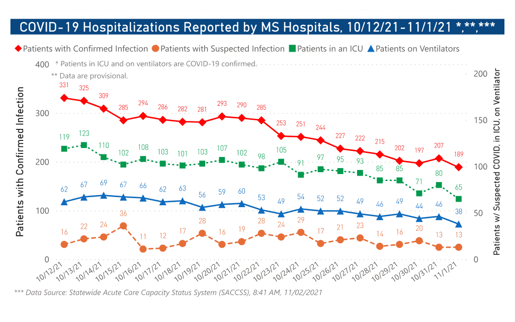 chart of COVID-19 hospitalizations by date