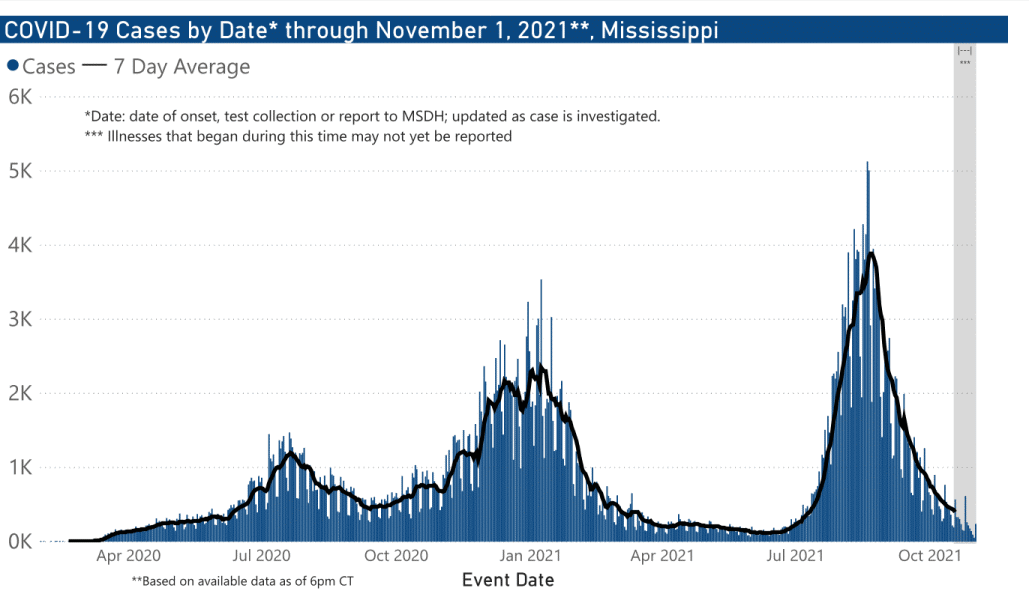 chart of confirmed COVID-19 cases by date illness began