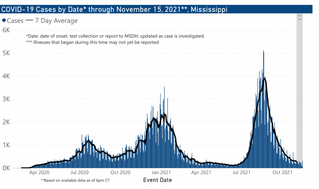 chart of confirmed COVID-19 cases by date illness began