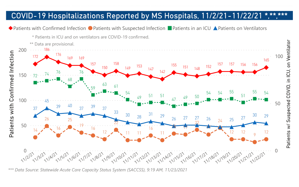 chart of COVID-19 hospitalizations by date