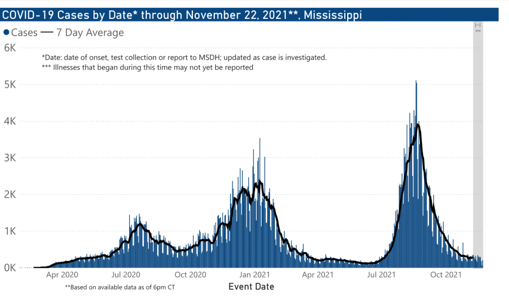 chart of confirmed COVID-19 cases by date illness began