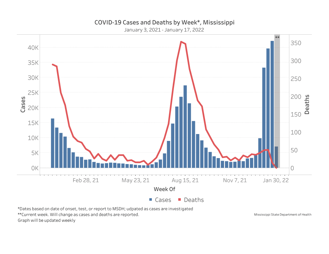 chart of confirmed COVID-19 cases and deaths by date of illness/death