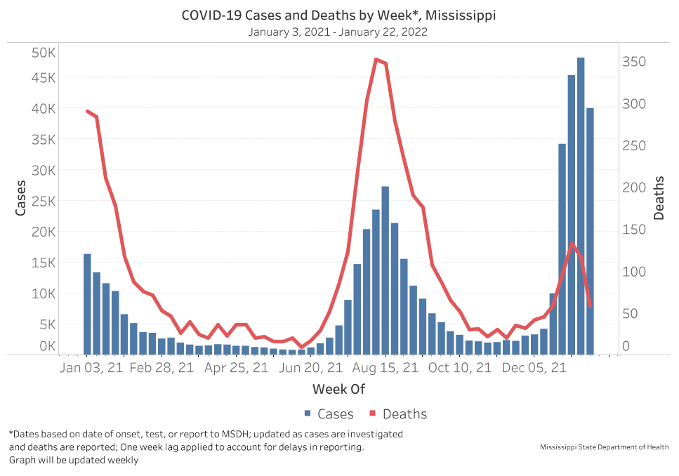 chart of confirmed COVID-19 cases and deaths by date of illness/death
