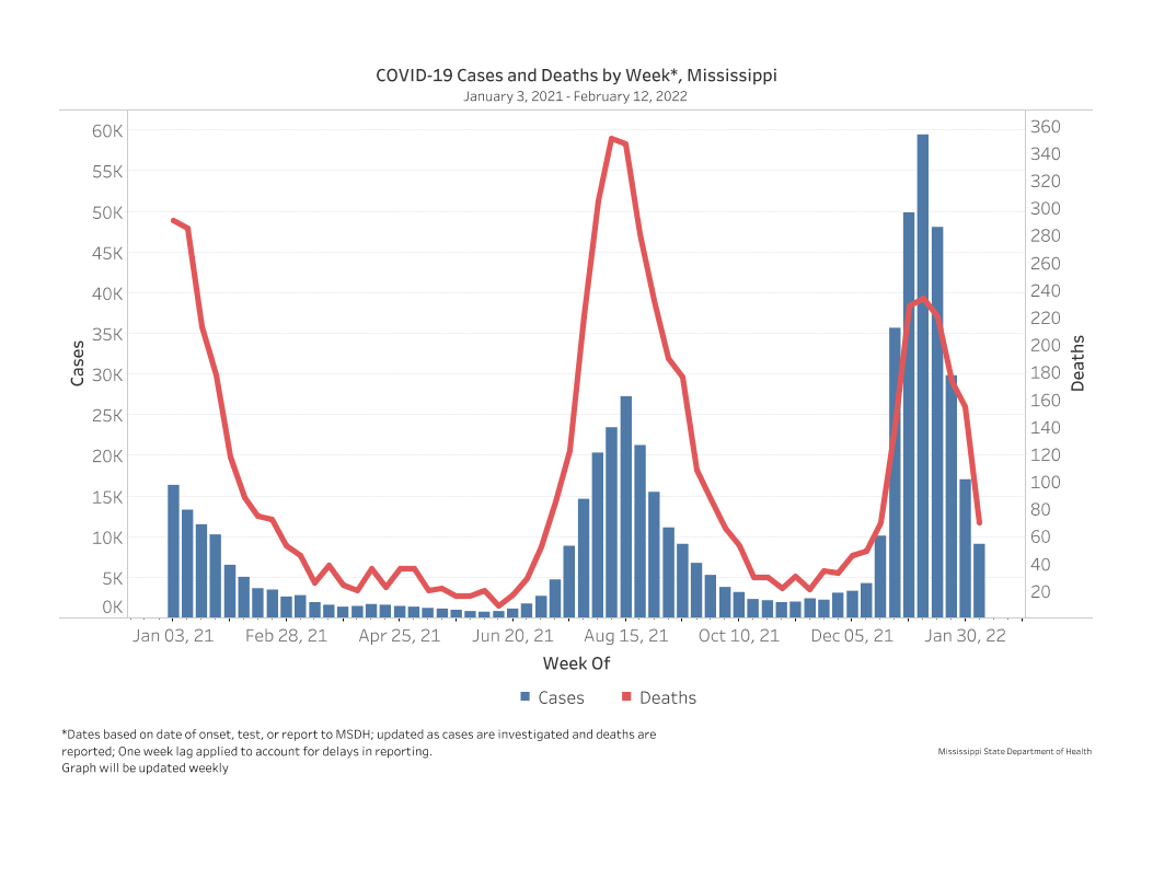 chart of confirmed COVID-19 cases and deaths by date of illness/death