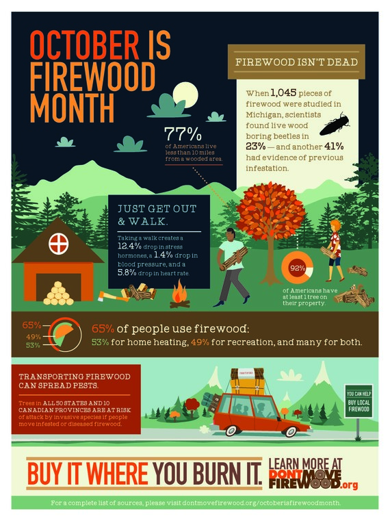 firewood month