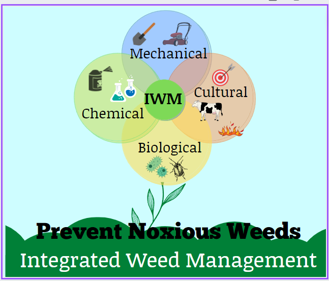 Integrated Weed Mgmt image