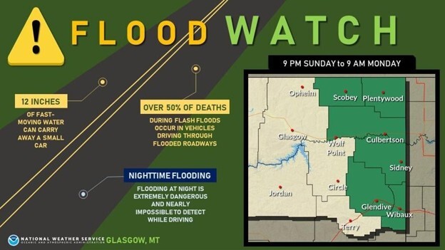 Glasgow Flood Watch Information