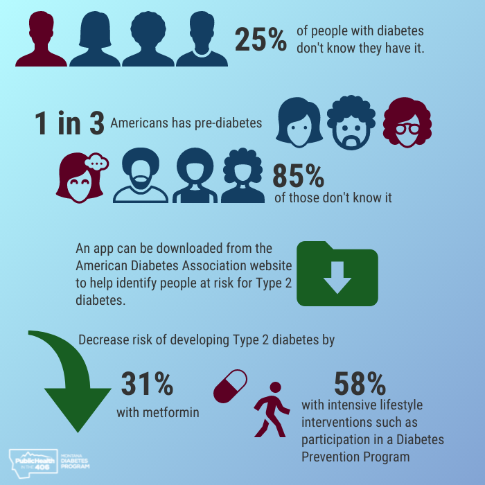 Infographic on rates of diabetes and pre-diabetes