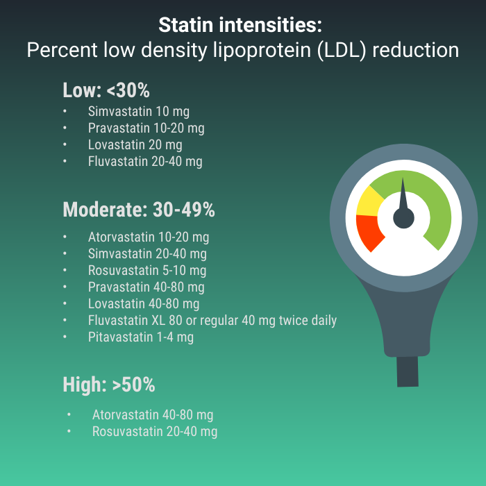 Diabetes AND Asthma Care : Smoke and Statins