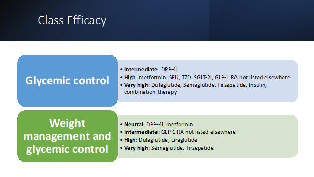 Image listing medication class efficacy